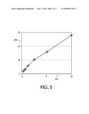 DEVICE FOR MEASURING THE AMMONIA CONTENT IN A GAS MIXTURE diagram and image