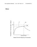 METHOD FOR MANUFACTURING PNEUMATIC TIRE diagram and image