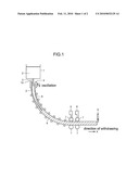 METHOD OF CONTINUOUS CASTING OF SMALL CROSS SECTION BILLET diagram and image