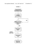 ELECTROCHEMICAL BIOSENSOR MEASURING SYSTEM diagram and image