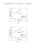 Metallic clay based FCC gasoline sulfur reduction additive compositions diagram and image