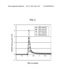 PHOTOELECTRIC CONVERTER AND PHOTOELECTRIC CONVERSION ELEMENT diagram and image