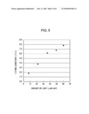 PHOTOELECTRIC CONVERTER AND PHOTOELECTRIC CONVERSION ELEMENT diagram and image