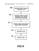 VARIABLE ENERGY PHOTOIONIZATION DEVICE AND METHOD FOR MASS SPECTROMETRY diagram and image