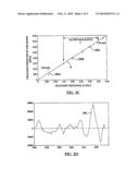 METHOD FOR PERFORMING IR SPECTROSCOPY MEASUREMENTS TO DETERMINE FILM COATING THICKNESS ON A SUBSTRATE diagram and image