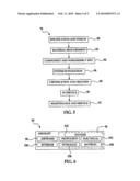 METHOD FOR PERFORMING IR SPECTROSCOPY MEASUREMENTS TO DETERMINE FILM COATING THICKNESS ON A SUBSTRATE diagram and image