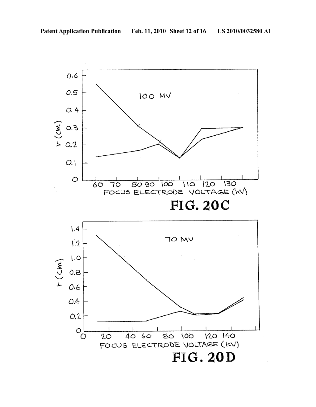 Compact Accelerator For Medical Therapy - diagram, schematic, and image 13