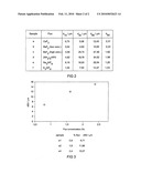 Method for producing a garnet phosphor diagram and image