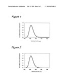 IRIDIUM-CONTAINING PHOSPHOR AND METHOD FOR PRODUCING THE SAME diagram and image