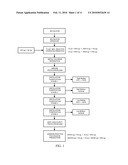 RECOVERY OF SILICON FROM KERF SILICON WASTE diagram and image