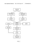 RECOVERY OF SILICON FROM KERF SILICON WASTE diagram and image