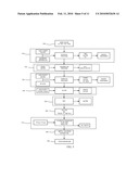 RECOVERY OF SILICON FROM KERF SILICON WASTE diagram and image