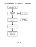 RECOVERY OF SILICON FROM KERF SILICON WASTE diagram and image