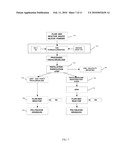 RECOVERY OF SILICON FROM KERF SILICON WASTE diagram and image