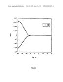 Carbon Nanotube Electric Field Effect Transistor and Process for Producing the Same diagram and image