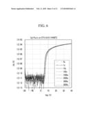 THIN FILM TRANSISTOR SUBSTRATE AND A FABRICATING METHOD THEREOF diagram and image