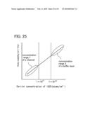 SEMICONDUCTOR DEVICE AND METHOD FOR MANUFACTURING THE SAME diagram and image