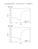 SEMICONDUCTOR DEVICE AND DISPLAY DEVICE diagram and image