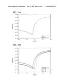 SEMICONDUCTOR DEVICE AND DISPLAY DEVICE diagram and image