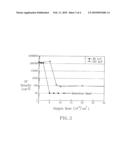 ION IMPLANTATION FOR SUPPRESSION OF DEFECTS IN ANNEALED SiGe LAYERS diagram and image