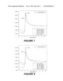 MESA TERMINATION STRUCTURES FOR POWER SEMICONDUCTOR DEVICES AND METHODS OF FORMING POWER SEMICONDUCTOR DEVICES WITH MESA TERMINATION STRUCTURES diagram and image