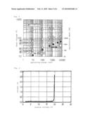 Bipolar Semiconductor Device, Method for Producing the Same, and Method for Controlling Zener Voltage diagram and image