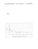 LIGHT-EMITTING DEVICE AND METHOD FOR FABRICATING THE SAME diagram and image