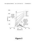 TUNABLE WHITE LIGHT BASED ON POLARIZATION SENSITIVE LIGHT-EMITTING DIODES diagram and image