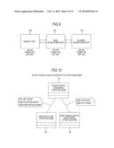 Electronic equipment and power supply state control method for electronic equipment diagram and image