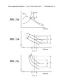 Electronic Ballast with Multimode Lamp Power Control diagram and image