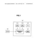 SEMICONDUCTOR INTEGRATED CIRCUIT AND TEST METHOD USING THE SAME diagram and image