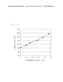 CAPACITIVE SENSOR diagram and image