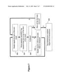 Method and System for Secure Communication diagram and image