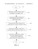 A LOW COST ANALOG TO DIGITAL CONVERTER AND A METHOD FOR CONVERTING AN ANALOG SIGNAL TO A DIGITAL SIGNAL diagram and image