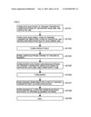 ORGANIC EL DISPLAY APPARATUS AND MANUFACTURE METHOD THEREOF diagram and image