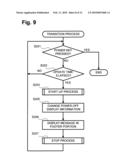 PORTABLE DISPLAY DEVICES AND PROGRAMS diagram and image