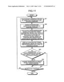 APPARATUS, METHOD, AND COMPUTER PROGRAM PRODUCT FOR DISPLAYING STEREOSCOPIC IMAGES diagram and image