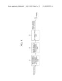 IMAGE SIGNAL PROCESSING DEVICE, IMAGE SIGNAL PROCESSING METHOD, AND PROGRAM diagram and image