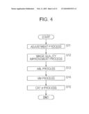 IMAGE SIGNAL PROCESSING DEVICE, IMAGE SIGNAL PROCESSING METHOD, AND PROGRAM diagram and image