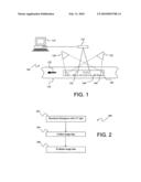 Optical Inspection System Using UV Light for Automated Inspection of Holograms diagram and image