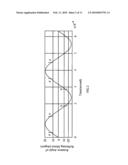 TWO-ELEMENT F-THETA LENS USED FOR MICRO-ELECTRO MECHANICAL SYSTEM (MEMS) LASER SCANNING UNIT diagram and image