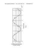 TWO-ELEMENT F-THETA LENS USED FOR MICRO-ELECTRO MECHANICAL SYSTEM (MEMS) LASER SCANNING UNIT diagram and image