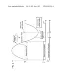 CONTROL ARRANGEMENT AND CIRCUIT ARRANGEMENT FOR CONVERTING A DC VOLTAGE INTO A RECTIFIED VOLTAGE diagram and image