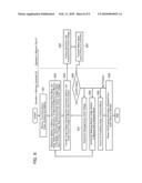 NON-VOLATILE SEMICONDUCTOR STORAGE SYSTEM diagram and image