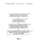 Control Frame Handling By a Provider Backbone Bridge diagram and image