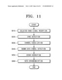 DIGITAL BROADCAST TRANSMITTING/RECEIVING SYSTEM HAVING AN IMPROVED RECEIVING PERFORMANCE AND SIGNAL PROCESSING METHOD THEREOF diagram and image