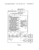 DATA REPRODUCTION APPARATUS AND DATA REPRODUCTION CONTROL METHOD diagram and image