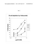 Structural Variants of Antibodies for Improved Therapeutic Characteristics diagram and image