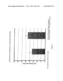 Oral Care Compositions diagram and image