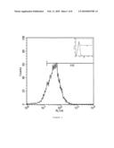 Differentiation of Pluripotent Cells into Primary Germ Layer Progenitors diagram and image